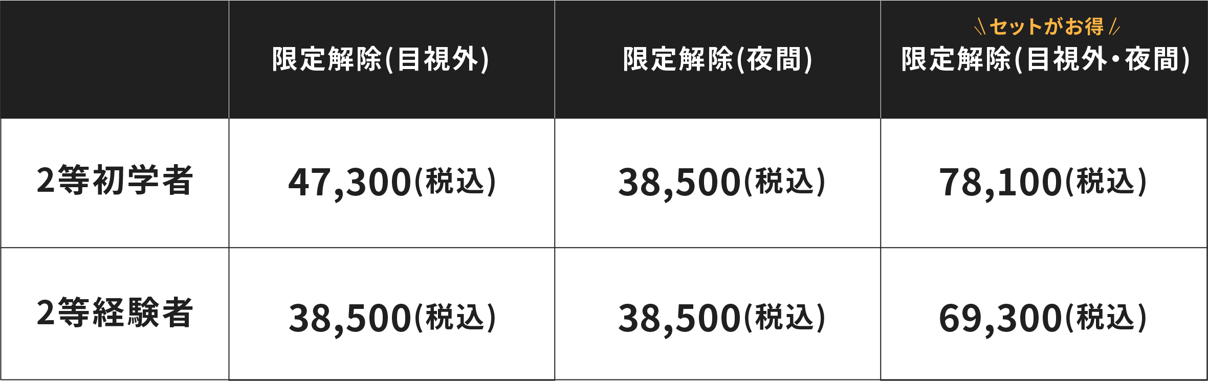 限定解除料金表